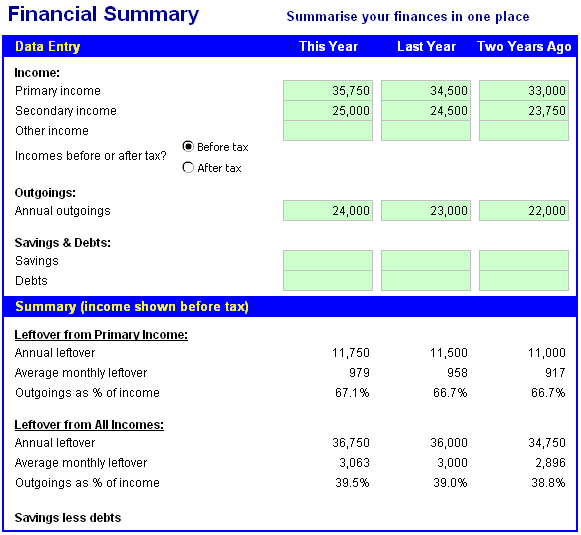 Financial Summary